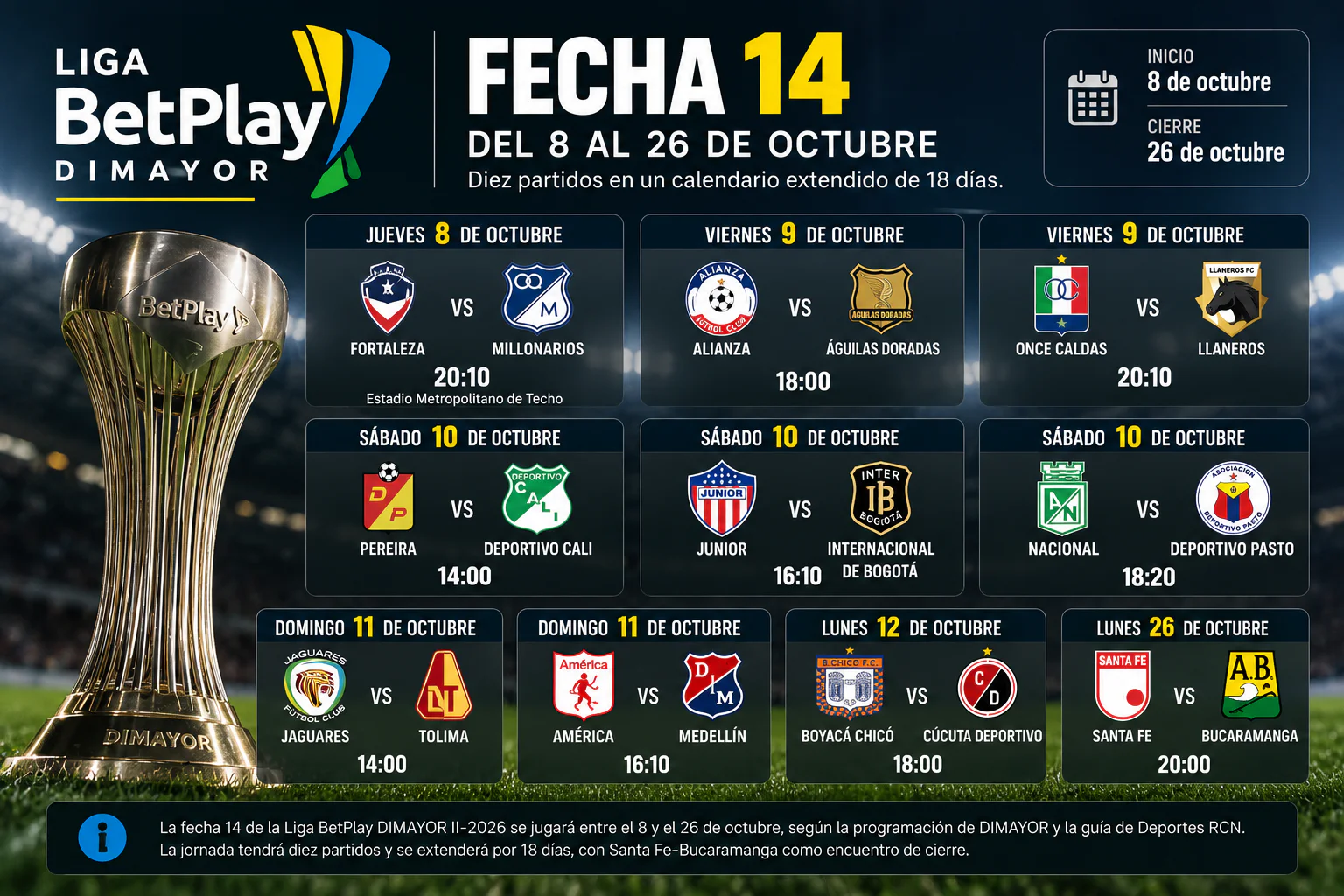 Liga BetPlay: la fecha 14 se extiende del 8 al 26 de octubre